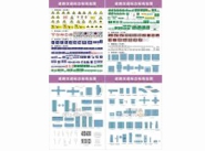 機(jī)動車駕駛員培訓(xùn)學(xué)校達(dá)標(biāo)驗(yàn)收標(biāo)準(zhǔn) 配...